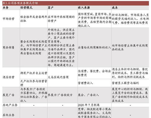 批發(fā)市場龍頭,小商品城 轉(zhuǎn)型貿(mào)易綜合服務商,開拓第二增長曲線