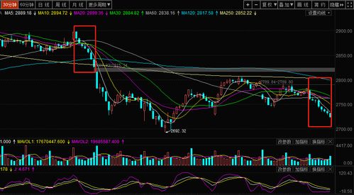 國改提速 創業板再次跌破1500點